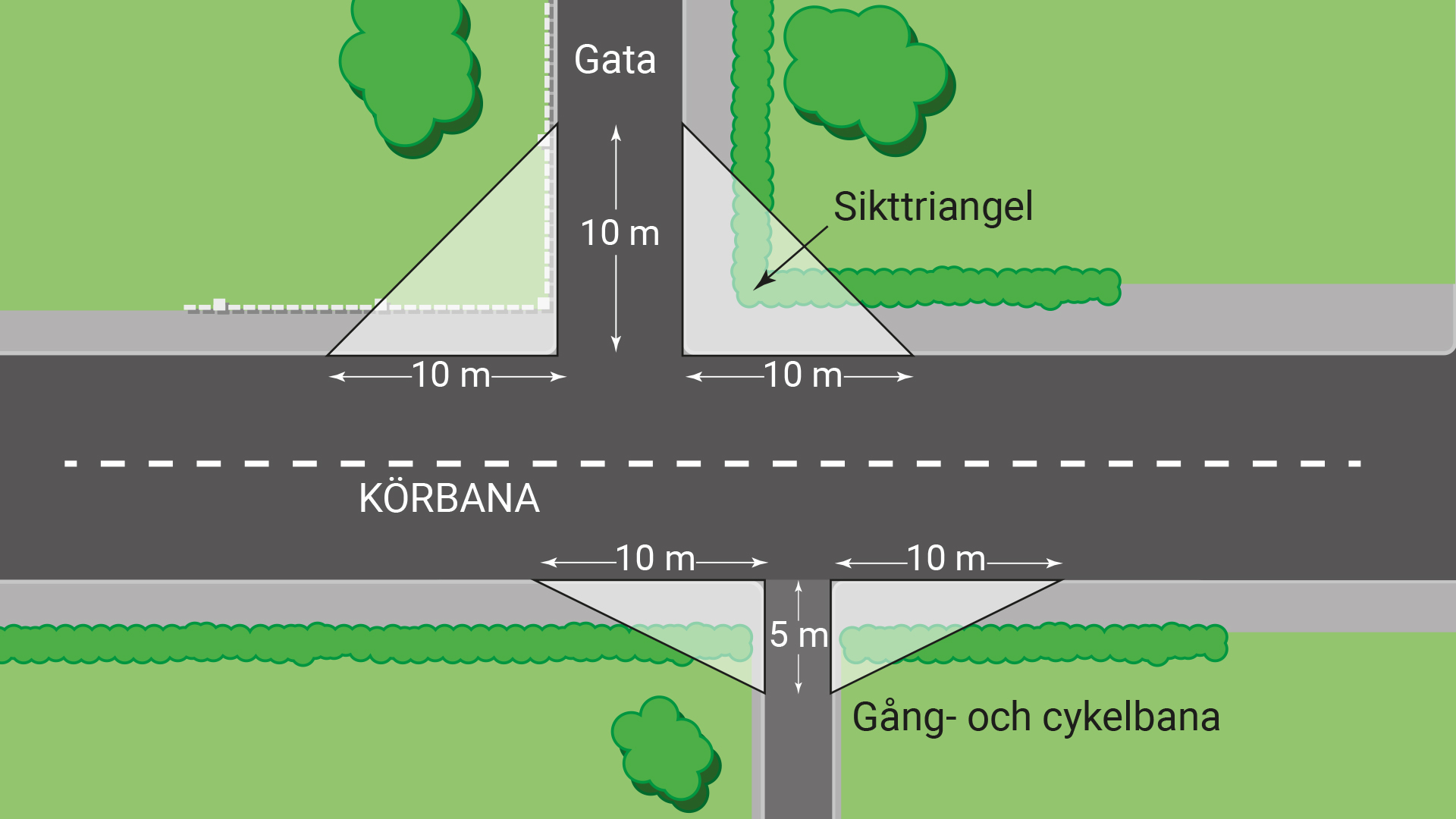 Större bild som visar sikttriangeln