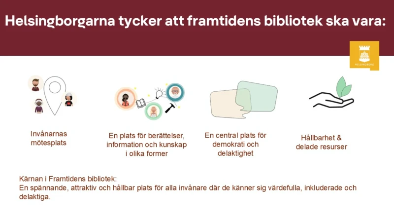 Framtidens bibliotek