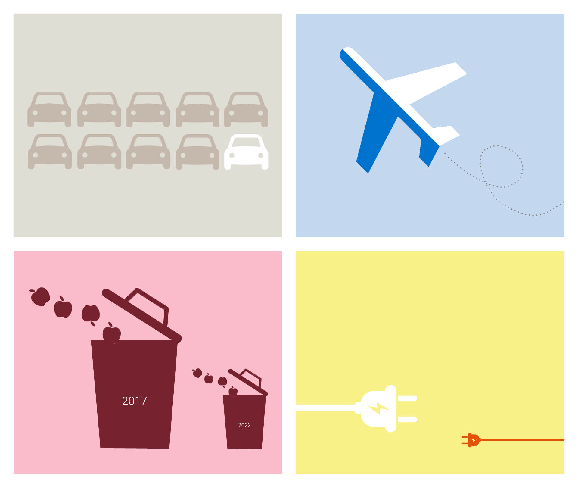 Illustrationer som föreställer bilar, flyg, återvinningskärl och elkontakter. Illustrationerna visar att utsläppen blivit mindre sedan 2017 genom att illustrationerna har olika storlek och färg.