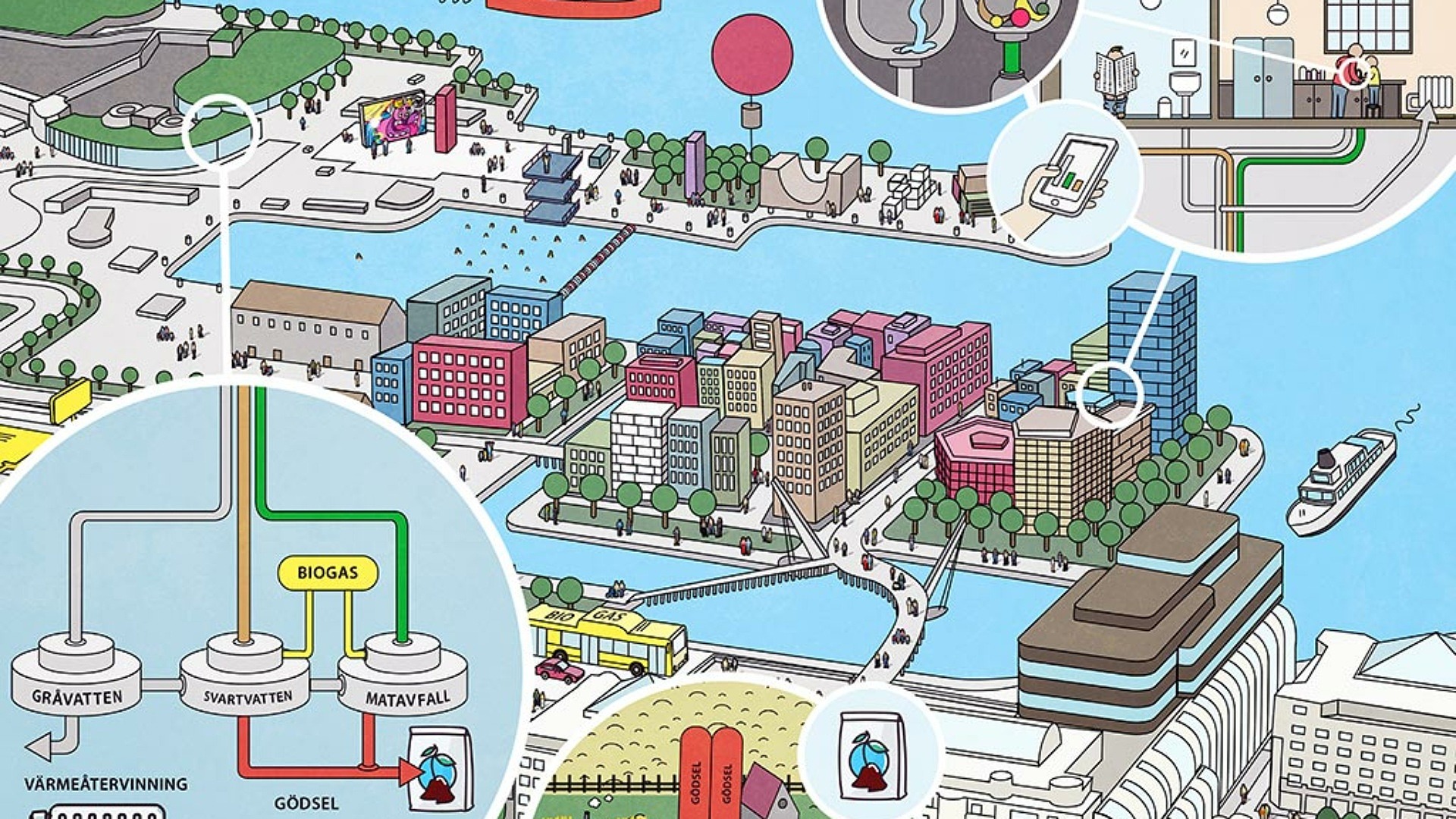 En teckning som illustrerar en stad med alla dess rör och ledningar.