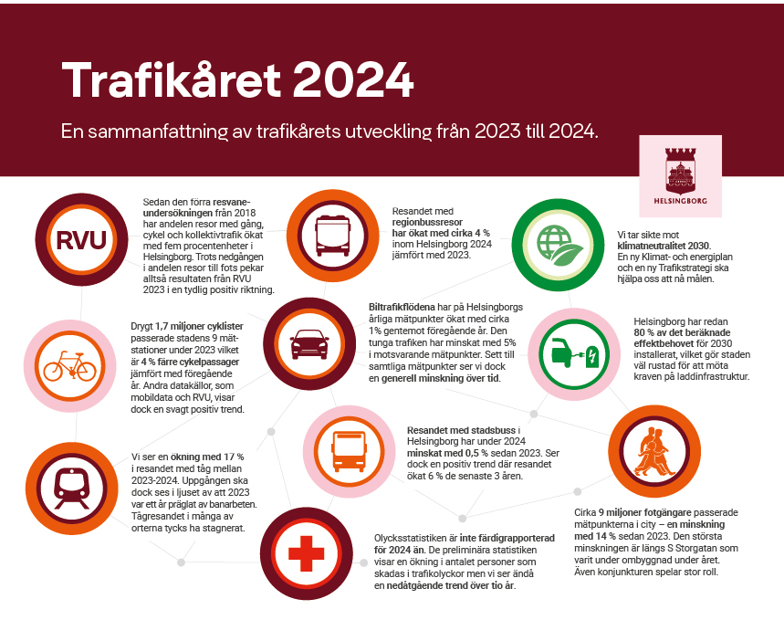 Trafikåret 2024, en sammanfattning