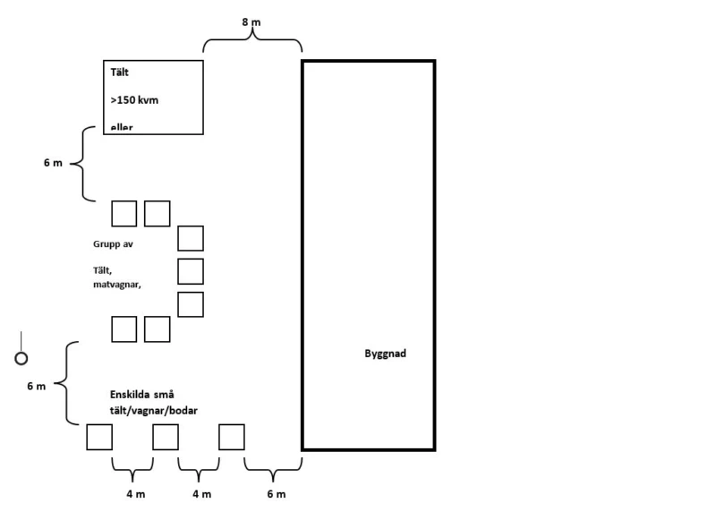 Exempelskiss på skyddsavstånd utan avsteg