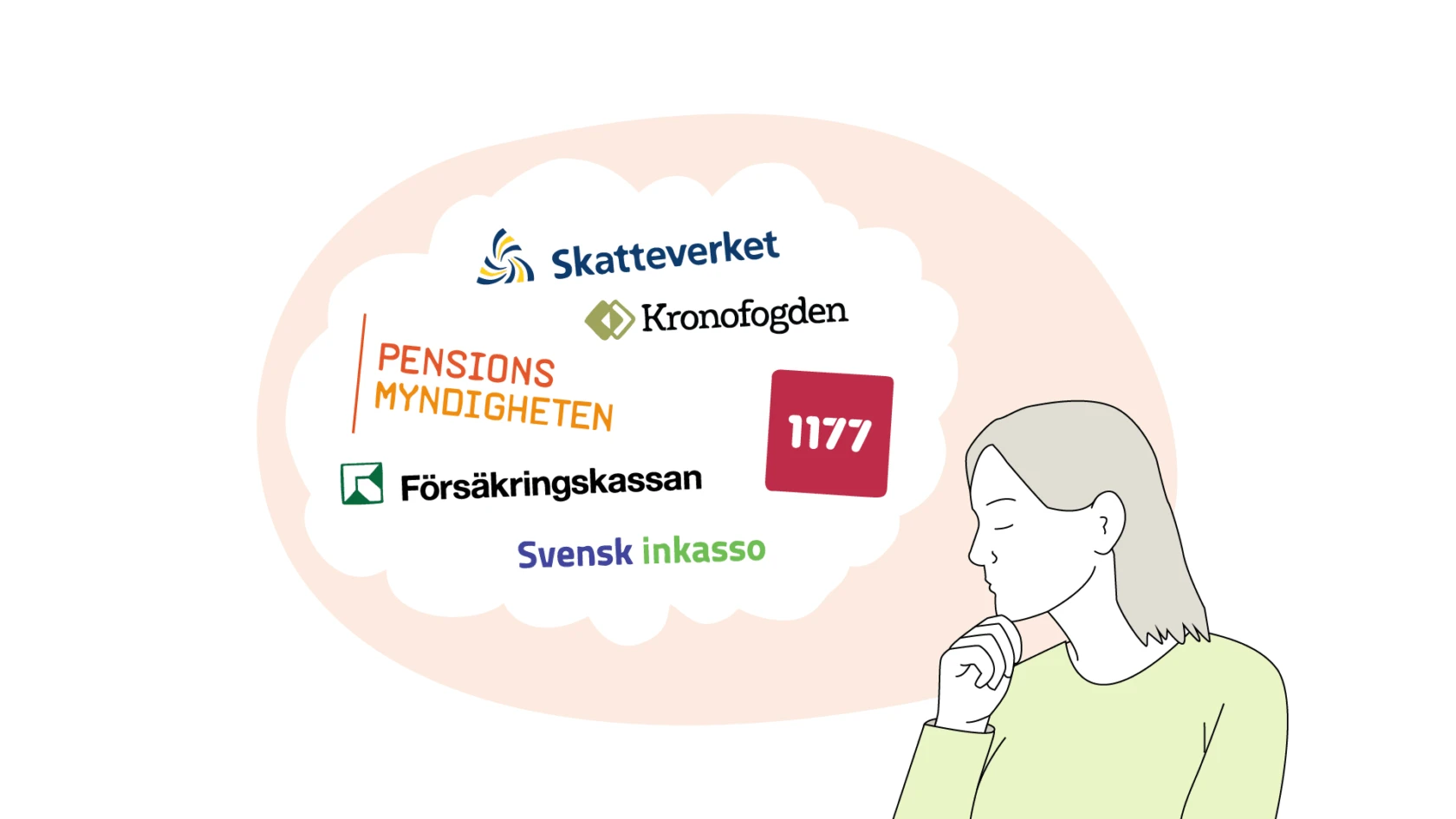 Illustration av en person som funderar över olika myndigheter