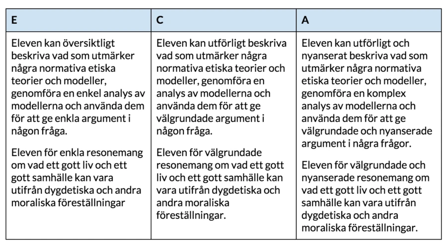 Figur 2. Exempel på uppgift i Religionskunskap 1 med tillförande bedömningskriterier.