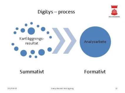 Digilys - process