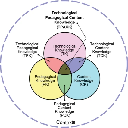 TPACK image