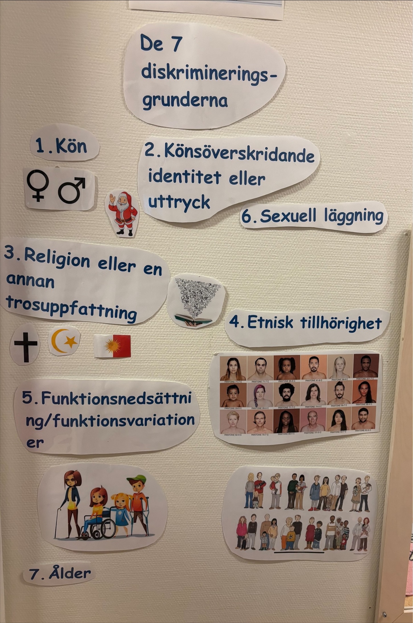 De sju diskrimineringsgrunderna i text uppsatta på väggen på förskolan. 1. Kön 2. Könsöverskridande identitet eller uttryck 3. Religion eller en annan trosuppfattning 4. Etnisk tillhörighet 5. Funktionsnedsättning/funktionsvariationer 6. Sexuell läggning 7. Ålder