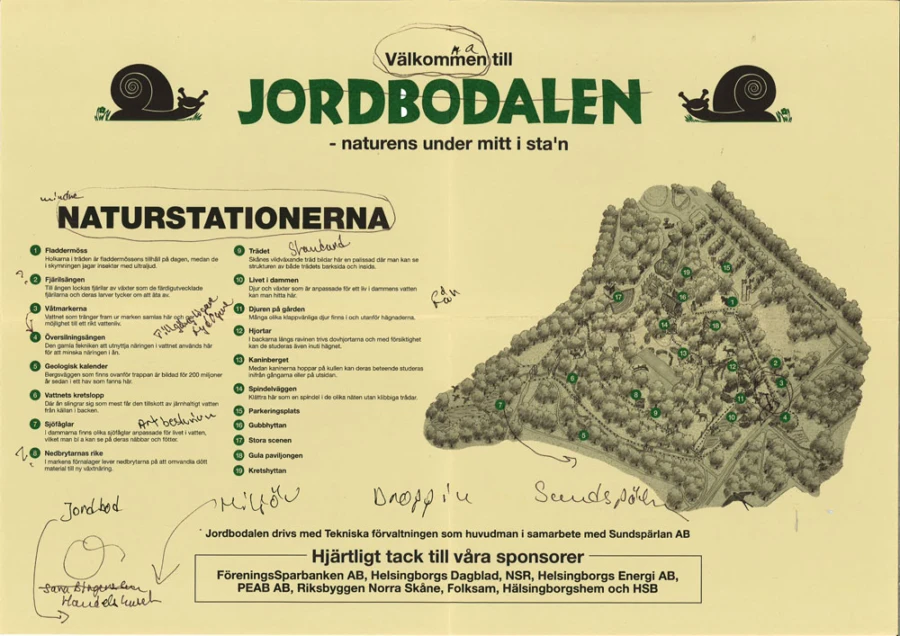 På 1990-talet fanns naturstationer med lättillgänglig information, djurpark, lekplatser och sol- och vinddrivna elbilar för barn i Jordbodalen. Bilden visar ett korrektur inför tryck av en broschyr om projektet.