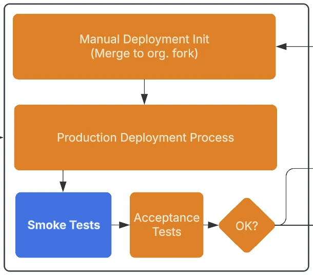 Thumbnail for the release process