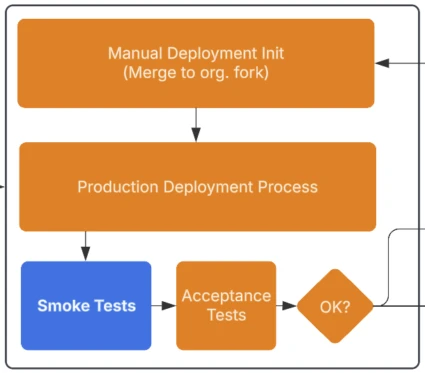 Thumbnail for the release process