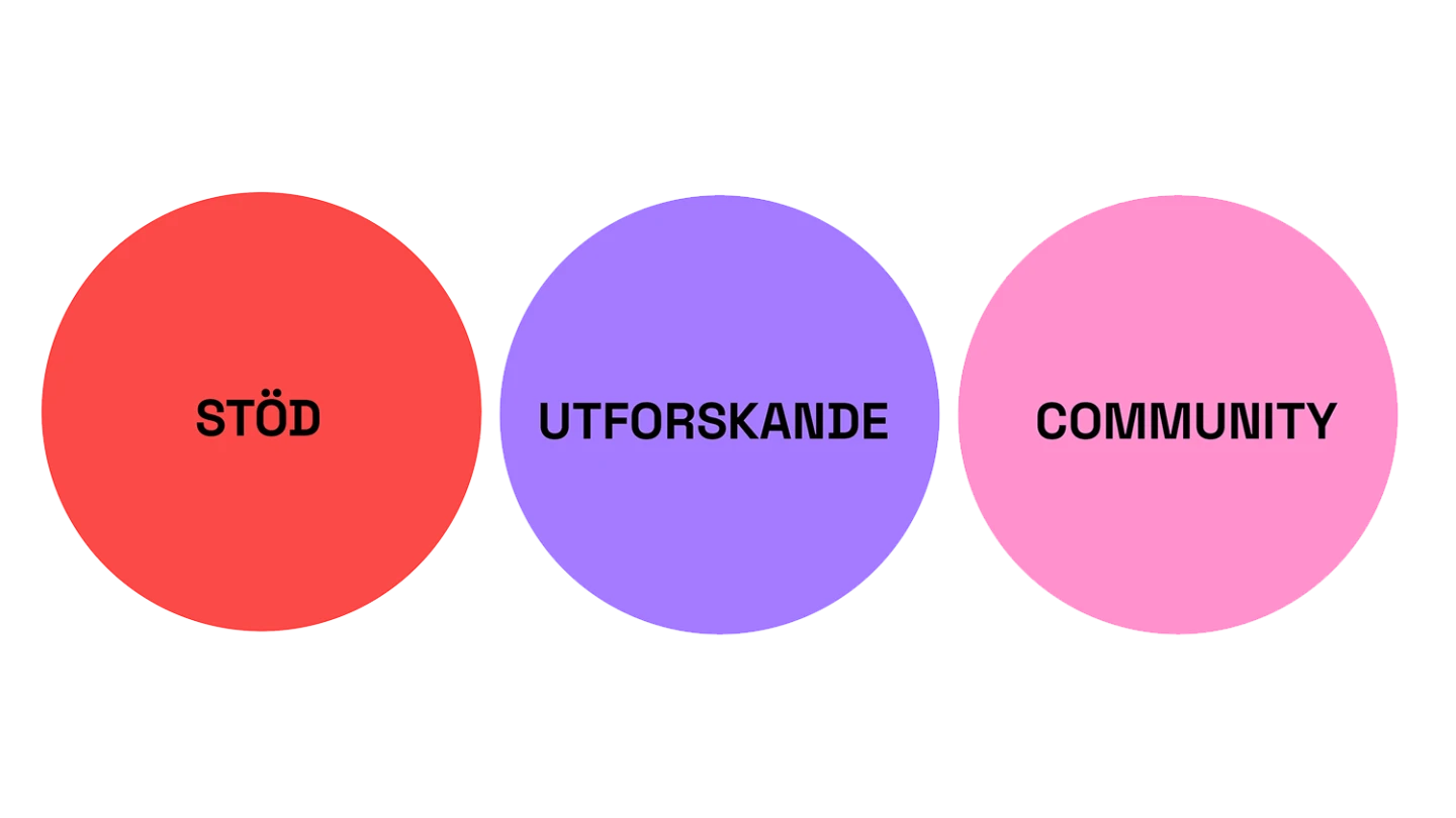 Stöd, utforskande, community